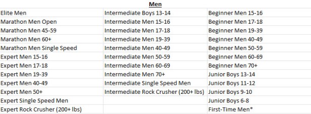 Men Categories 2026