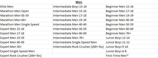 Men XC Categories 2026