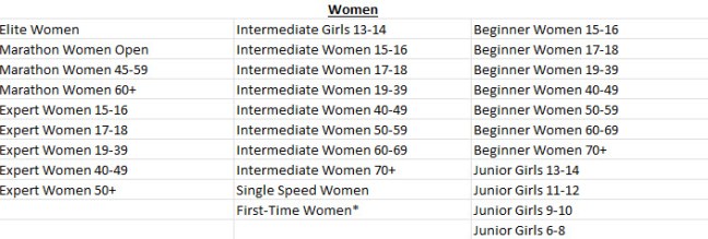 Women XC Categories 2026